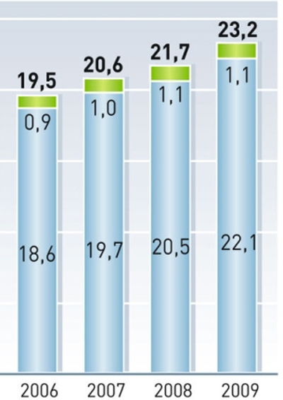 Erneuerbare Energien