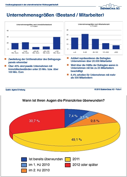Unternehmensgrößen nach Immobilienbestand Unternehmensgrößen nach Immobilienbestand