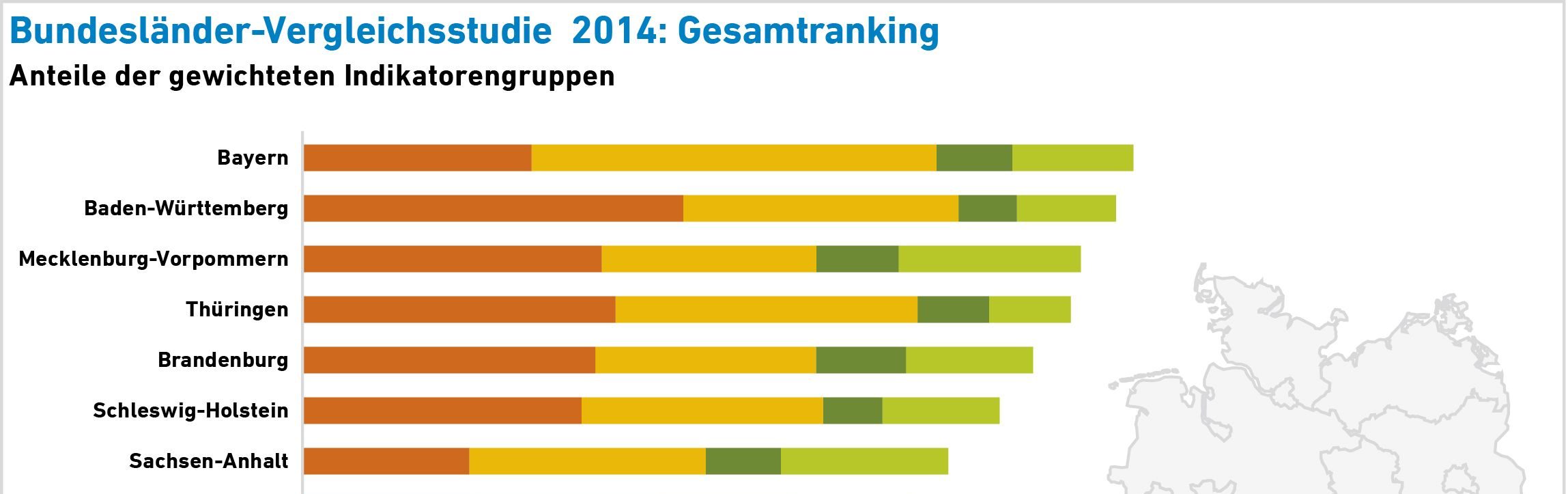 AEE_BL_Vergleich2014_Anteile_Gruppen_Nov14 AEE_BL_Vergleich2014_Anteile_Gruppen_Nov14