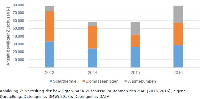 Anreize-für-energetische-Modernisierungen