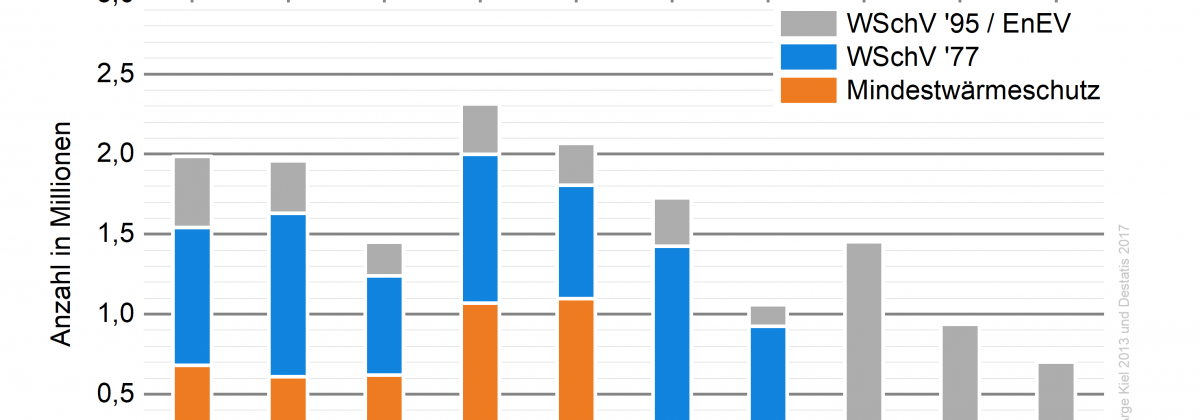 BVZI_07-2018_Studie_FIW_Bild_01