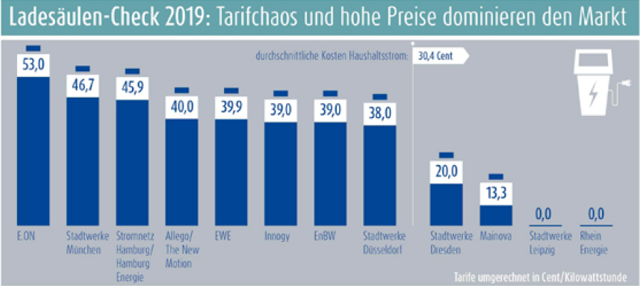 Ladesaeulencheck-2019