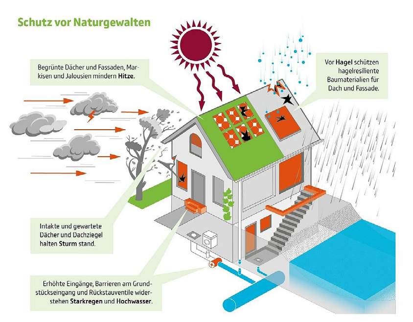 Prävention: Noch bis September geht die Starkregensaison