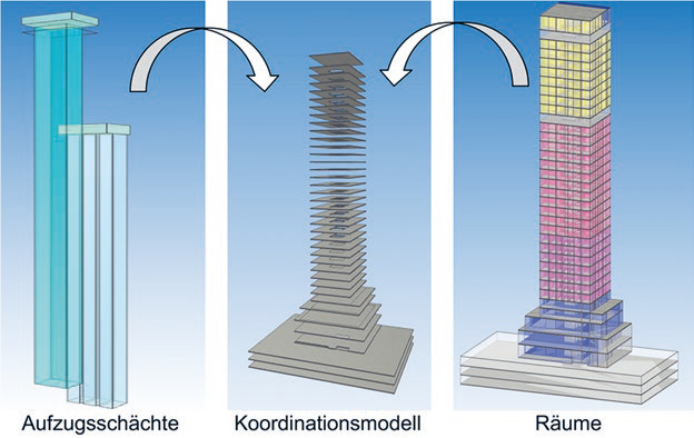 BIM im Architekturstudium: BAK-Strategie zur digitaler Planung