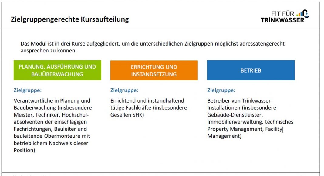 Sanitärinstallationen im Bestand
