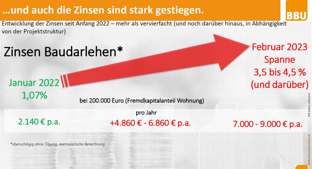 BBU-Marktmonitor Berlin, Land Brandenburg BBU-Marktmonitor Berlin, Land Brandenburg