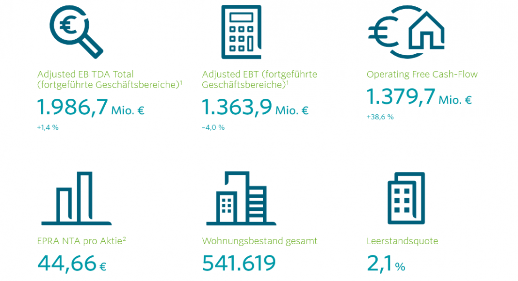Screenshot 2024-11-10 at 14-18-19 Vonovia Zwischenmitteilung Q3 2024 - Vonovia