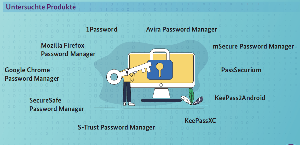 Passwortmanager - BSI identifiziert Verbesserungsbedarf